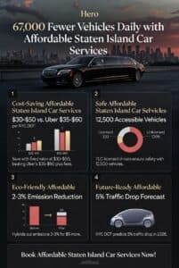 Infographic affordable staten island car services