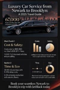 Infographic luxury car service from newark to brooklyn