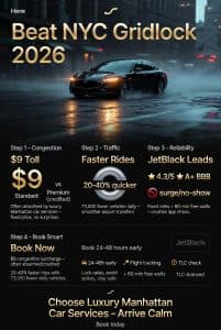 Infographic luxury manhattan car services