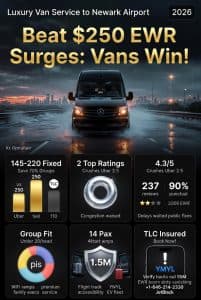 Infographic luxury van service to newark airport