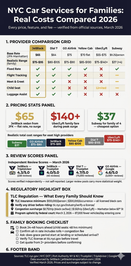  infographic affordable car services in new york