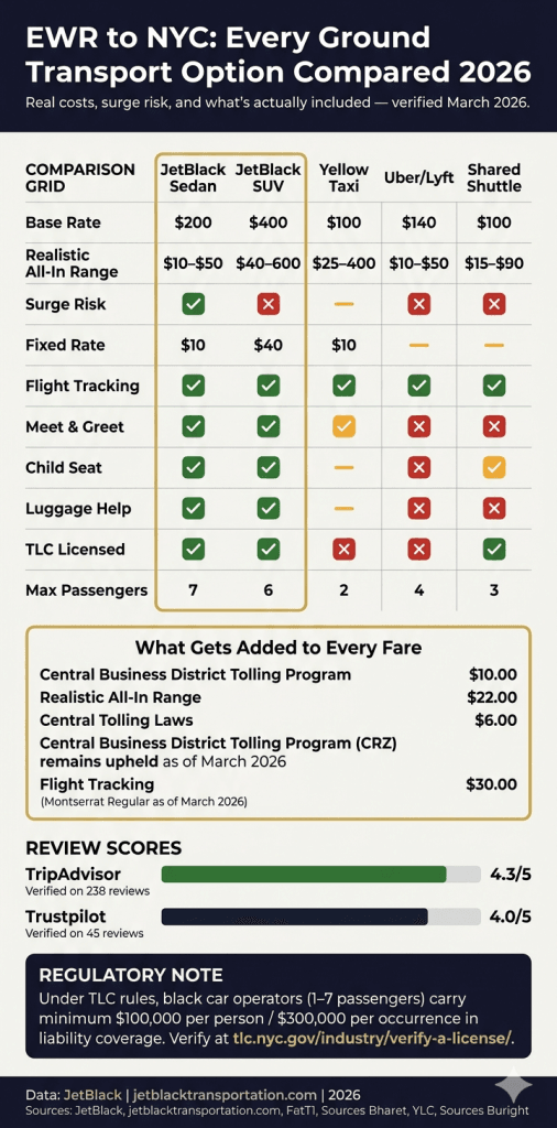 how to book a taxi or limo from ewr to nyc