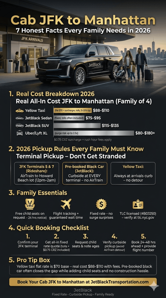 cab JFK to Manhattan cost comparison infographic 2026 yellow taxi black car rideshare shuttle all options