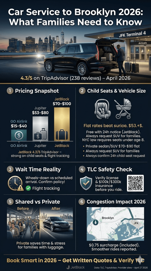 car service to Brooklyn reviews 2026 infographic comparing black car rideshare taxi shuttle pricing and features