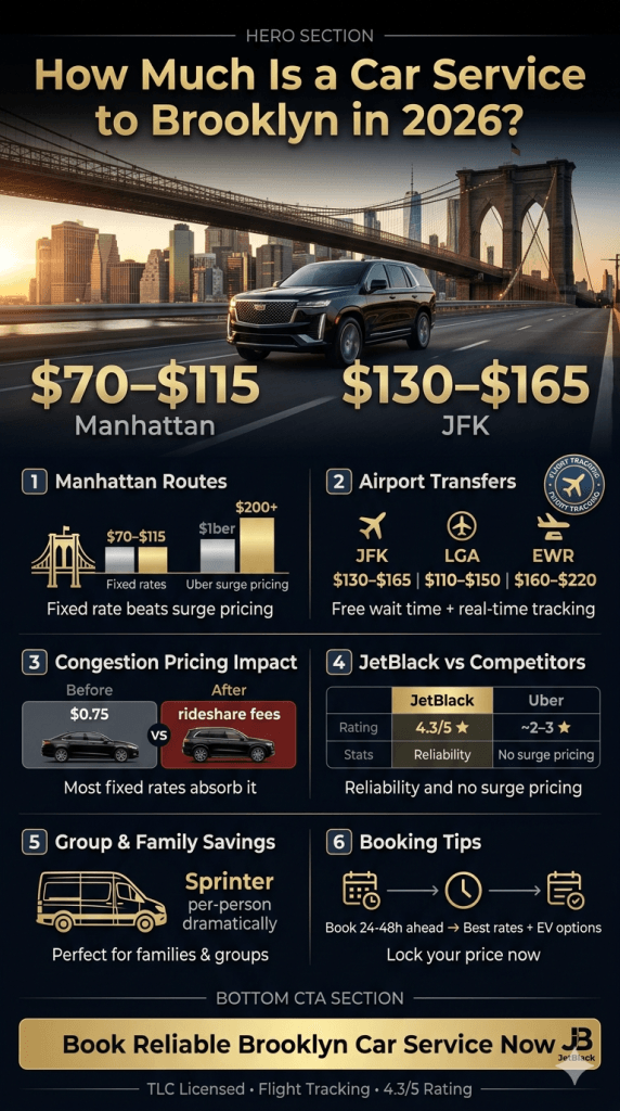 Visual breakdown answering how much is a car service to Brooklyn