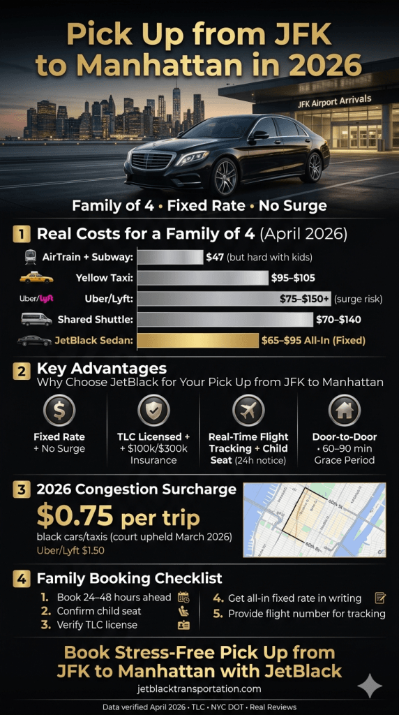 pick up from JFK to Manhattan ground transport comparison infographic 2026