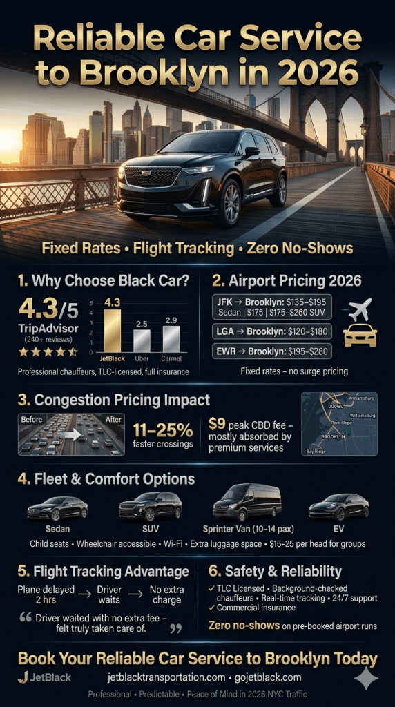 How a reliable car service to Brooklyn uses flight tracking for zero-stress airport transfers