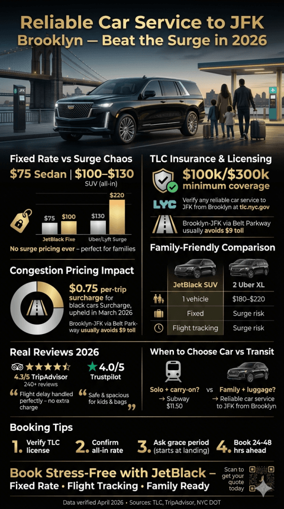 reliable car service to jfk from brooklyn infographic