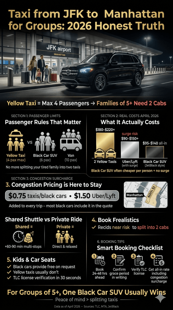 taxi from jfk to manhattan for groups