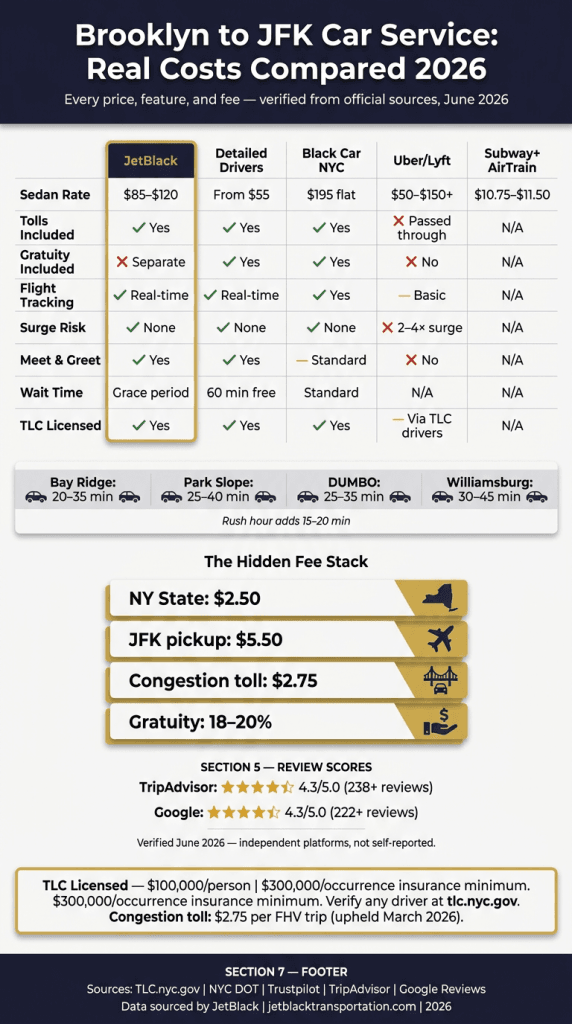 car service from brooklyn to jfk car service from brooklyn to jfk
