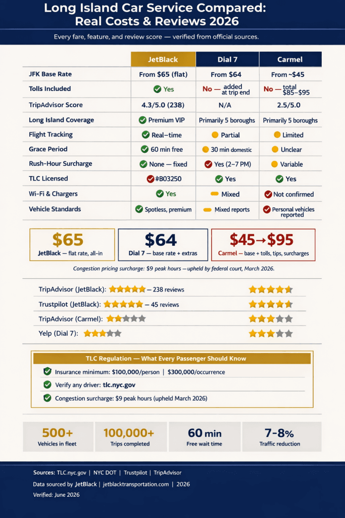 car service in long island reviews 2026