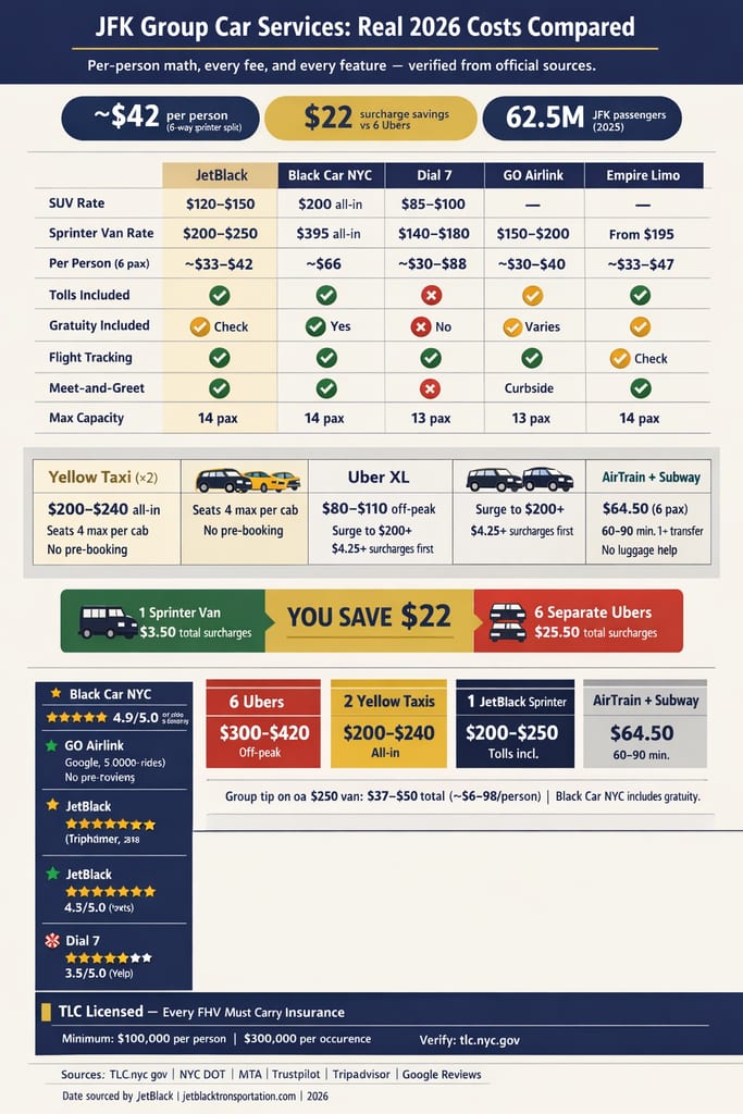 car services from jfk for groups