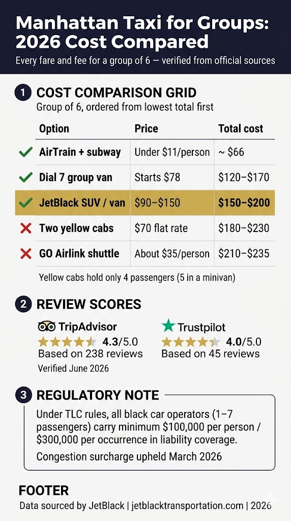 Infographic manhattan taxi for groups