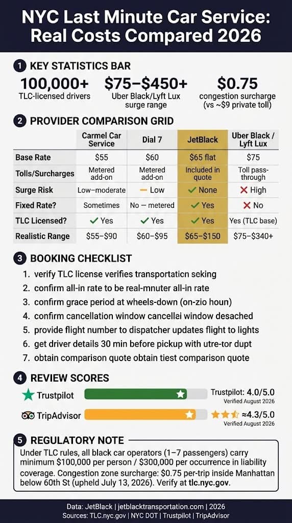 Infographic last minute car service